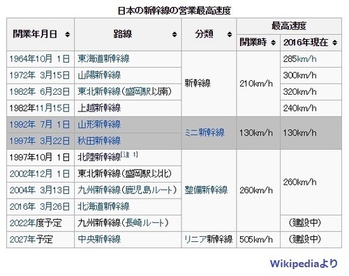 新幹線の最高速度２.jpg